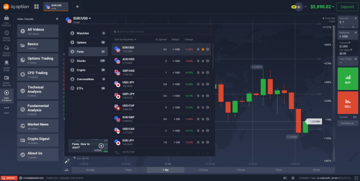 Best platform for trading forex
