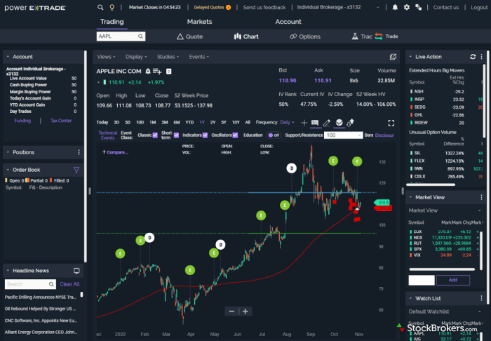 Forex option trading platform