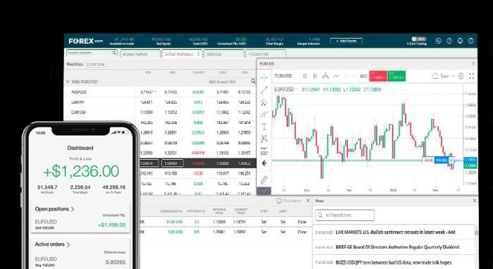 Best Forex Brokers Trading Your Ultimate Guide