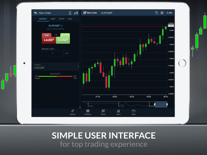 Best platforms for forex trading