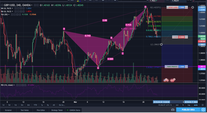 Forex trading reddit