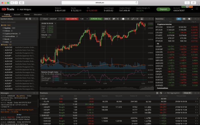 Platform forex trading broker cmc markets generation next theme light brokers Platform forex trading broker cmc markets generation next theme light brokers