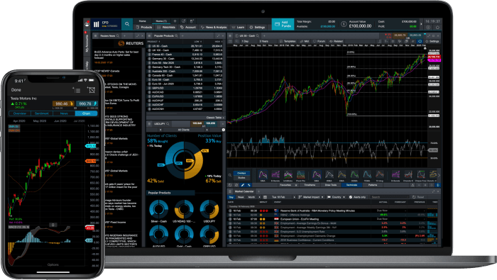 Trader workstation broker ib brokers ibkr tws interactivebrokers apps algos choosing beginners optimize Forex option trading platform