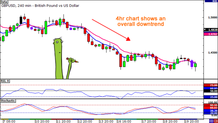 Trading forex strategy day simple profits big secret Day trading forex
