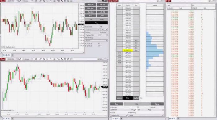 Forex platforms platform