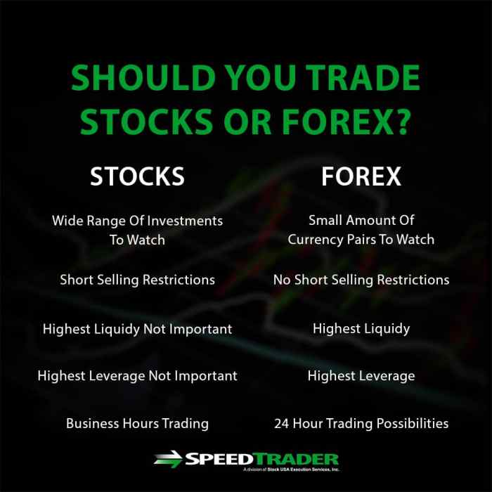 Forex trading stock vs stocks between trade better which Stock trading vs forex trading