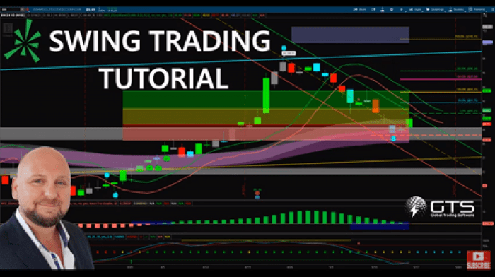 Thinkorswim forex trading